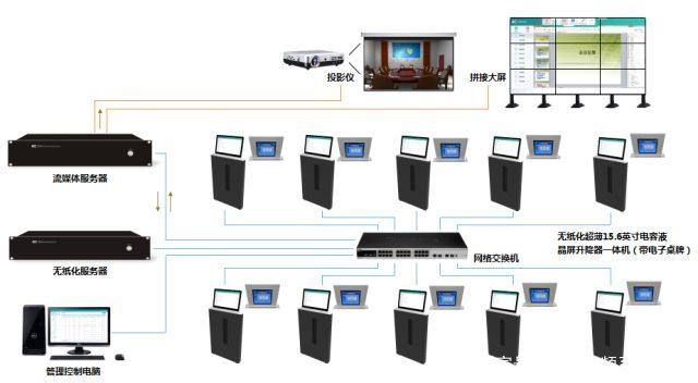 ITC无纸化会议系统成功应用于西藏自治区拉萨市政府建筑智能化系统设计