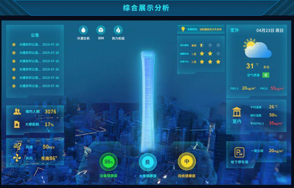 智慧运维管理系统 守护建筑“全周期健康”的智能化设计实践