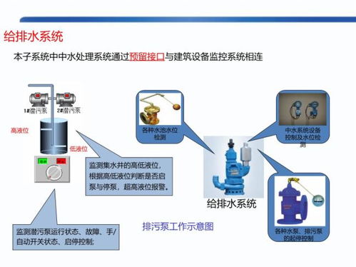 酒店项目智能化系统方案深化设计与建筑智能化系统整合