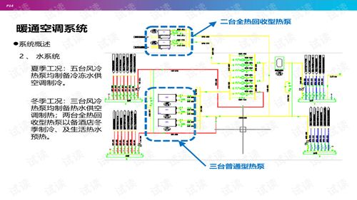 酒店智能化弱电系统规划设计方案