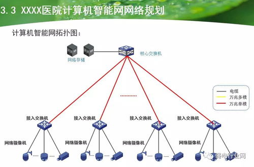 大型医院智能化系统工程设计方案 构建智慧医疗新生态