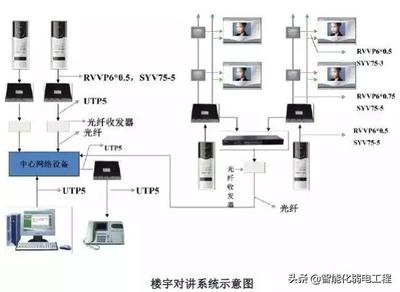 建筑智能化弱电系统大全 从入门到精通的系统设计指南