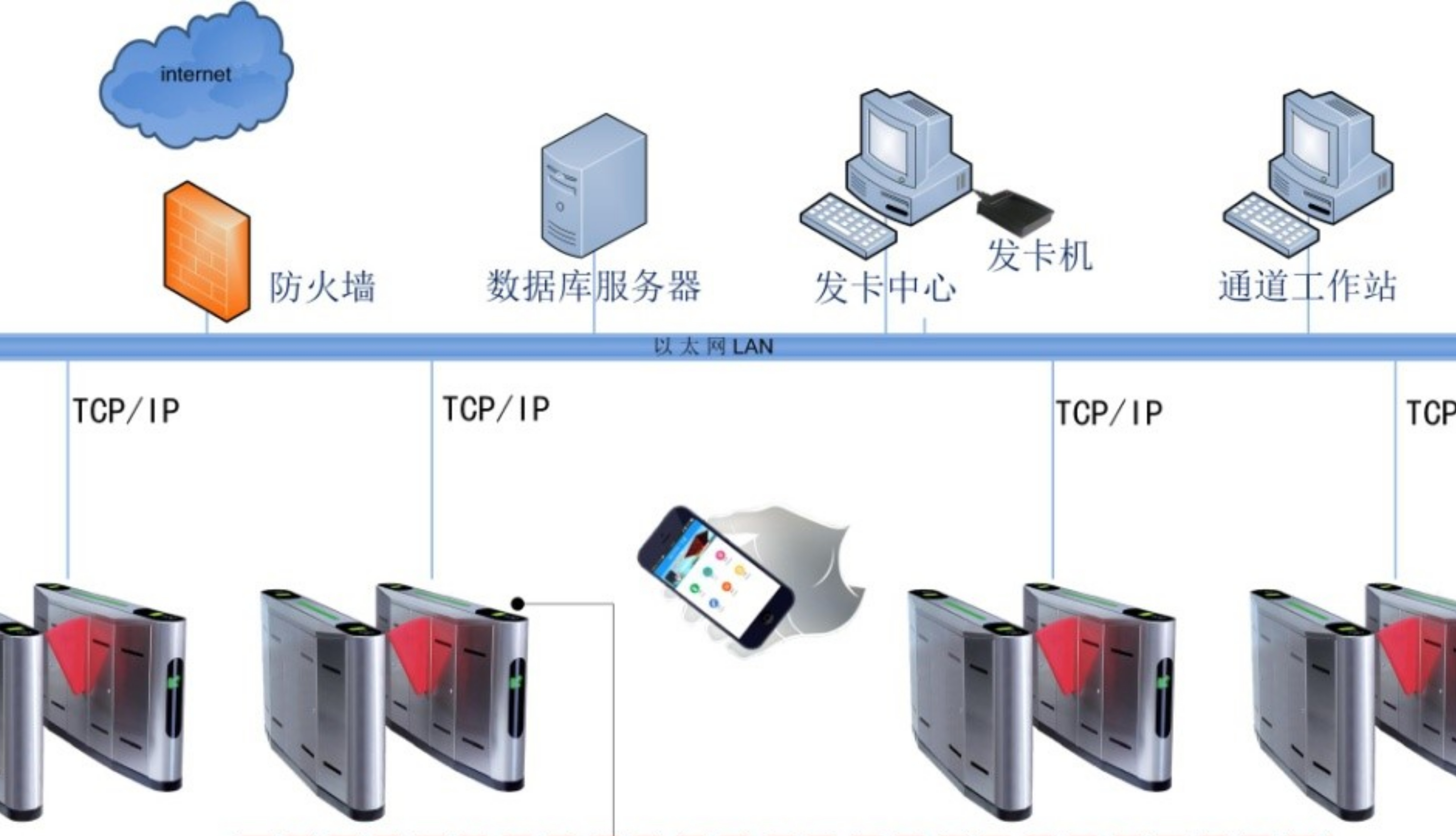 智慧中枢，未来体验 市民活动与会展中心建筑智能化系统设计解析