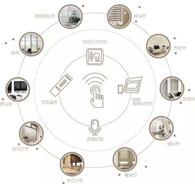 祝贺名成企业加入CSHIA理事单位，引领建筑智能化系统设计新浪潮