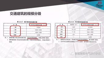 龙海珊 交通建筑智能化系统设计探讨